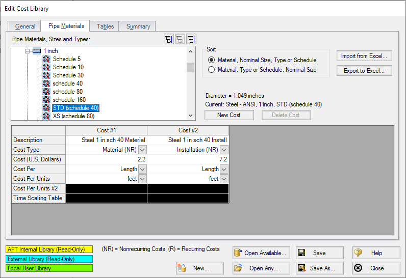 Pipe Materials tab in the Cost Database window. Material and Installation costs are defined for 1 inch, schedule 40 PVC piping.